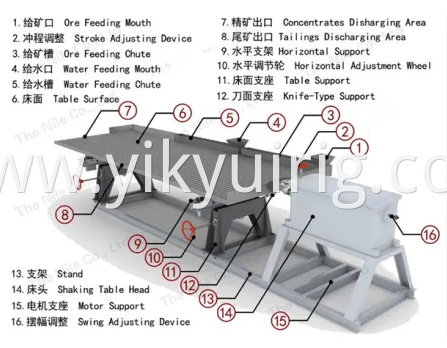 Factory-Direct-Sale-Shaking-Table-for-Gold-Tin-Coltan 5